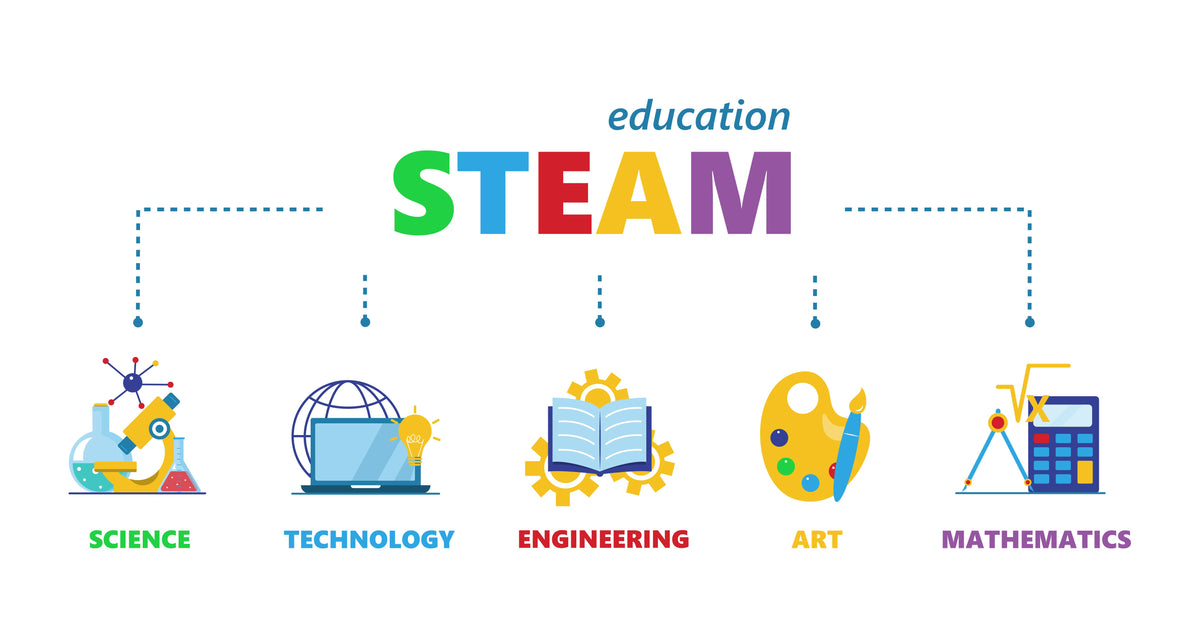 STEAM & Innovation